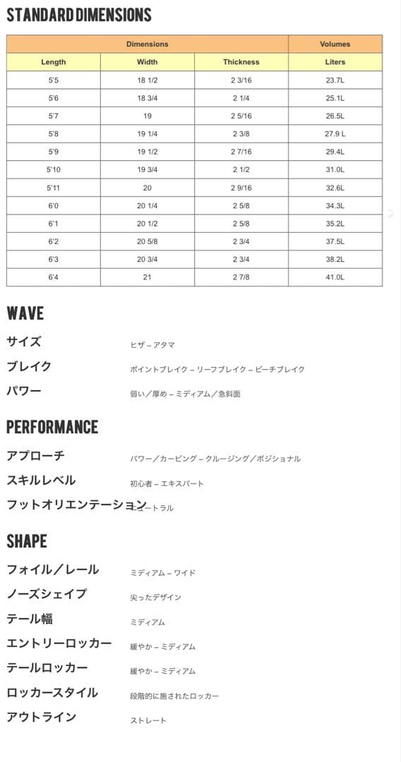 Channel s アルメリック　サンプラー5'8 US産