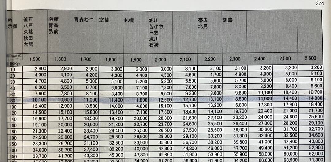 ぺっか　スロット　スーパービンゴネオクラシック 不要機付けました。