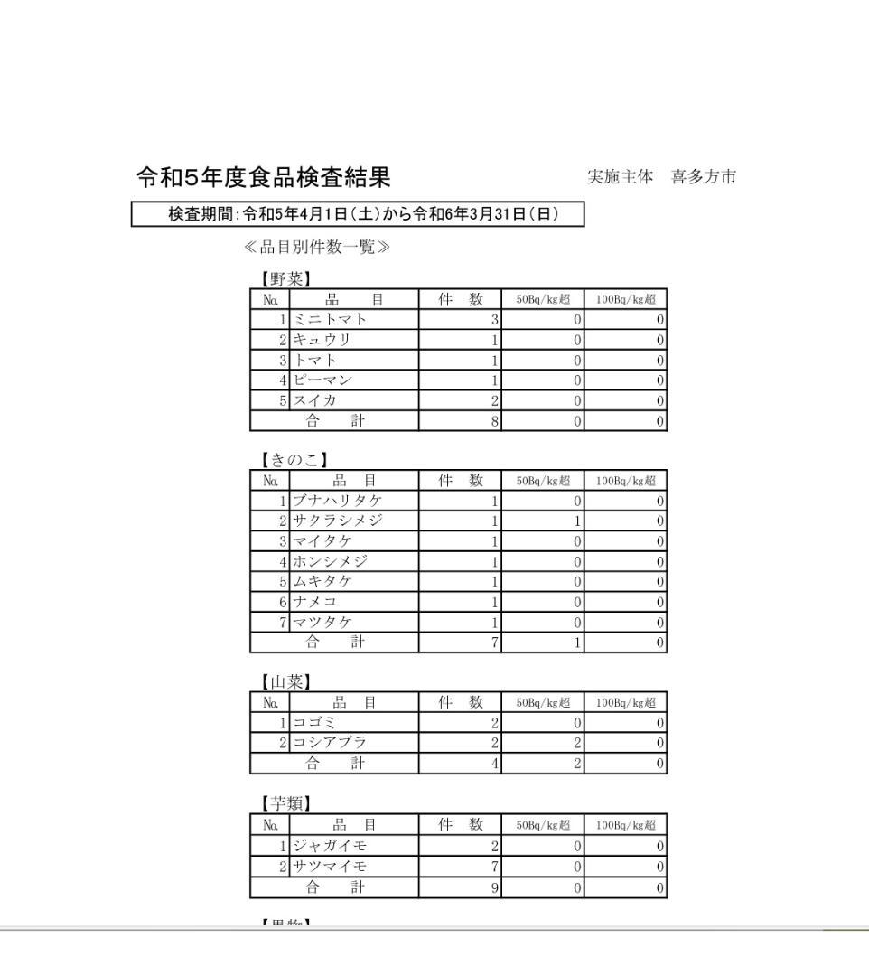 松茸 313g＋149g　10月14日獲れ 福島県産　会津