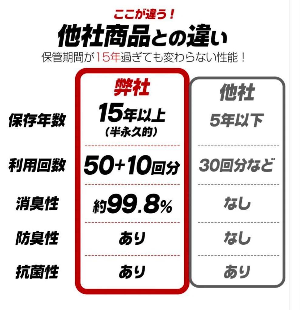 【新品未開封】非常用トイレセット 180回分　防災推奨品　強力消臭効果　防災対策