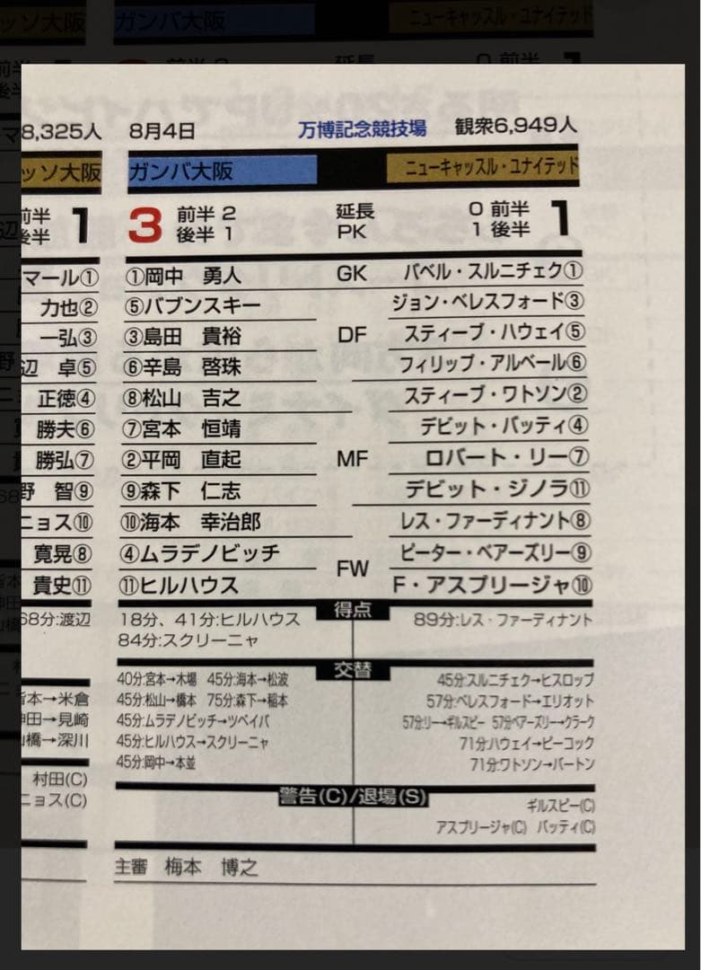アディダスニューカッスル96/97ホームサッカーユニフォームヴィンテージ　半袖
