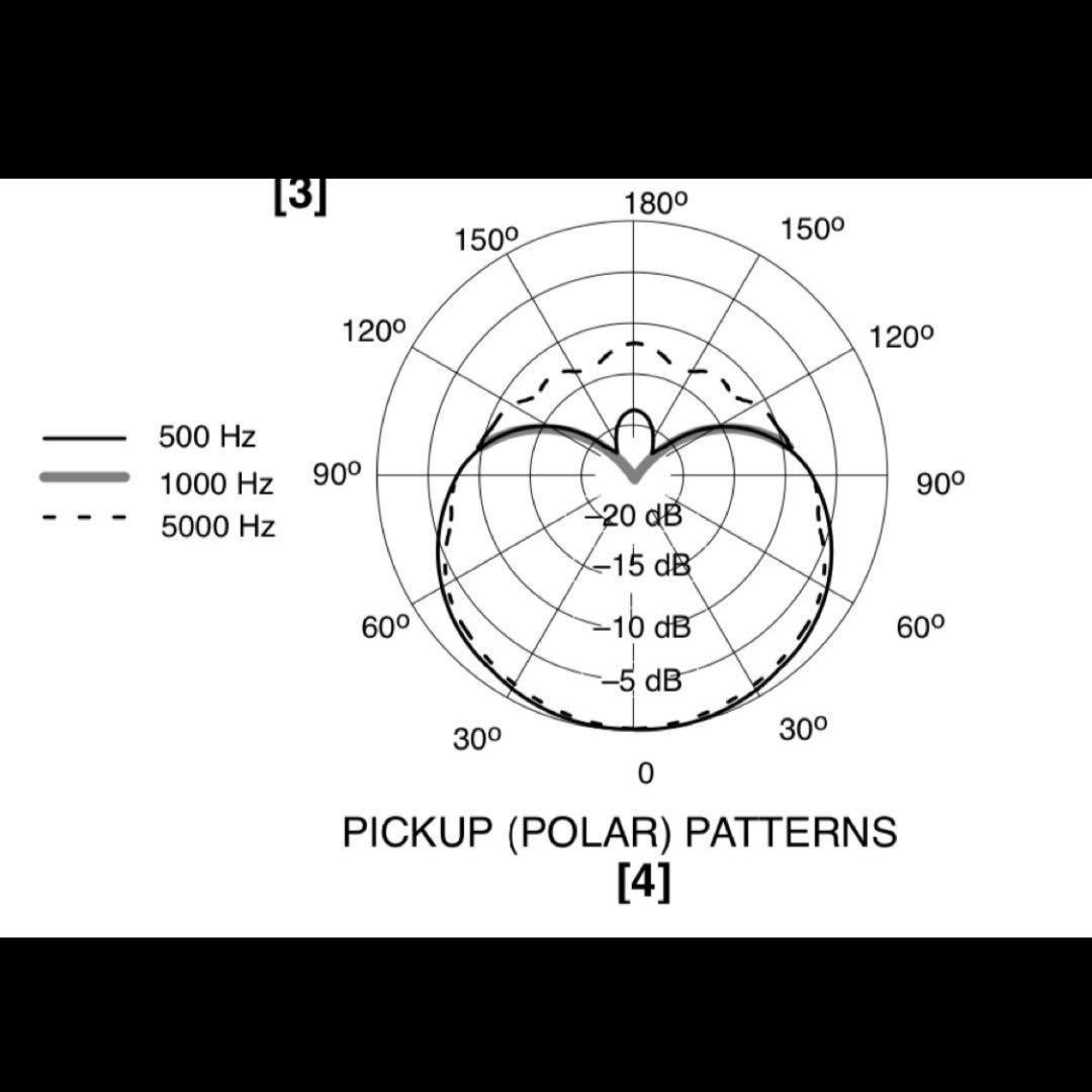 交渉OK/SHURE 　12A ダイナミックマイク　SM58/SM57メキシコ製