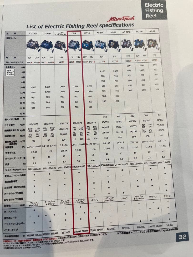 COMMAND Z-9s 電動リール DC 24V