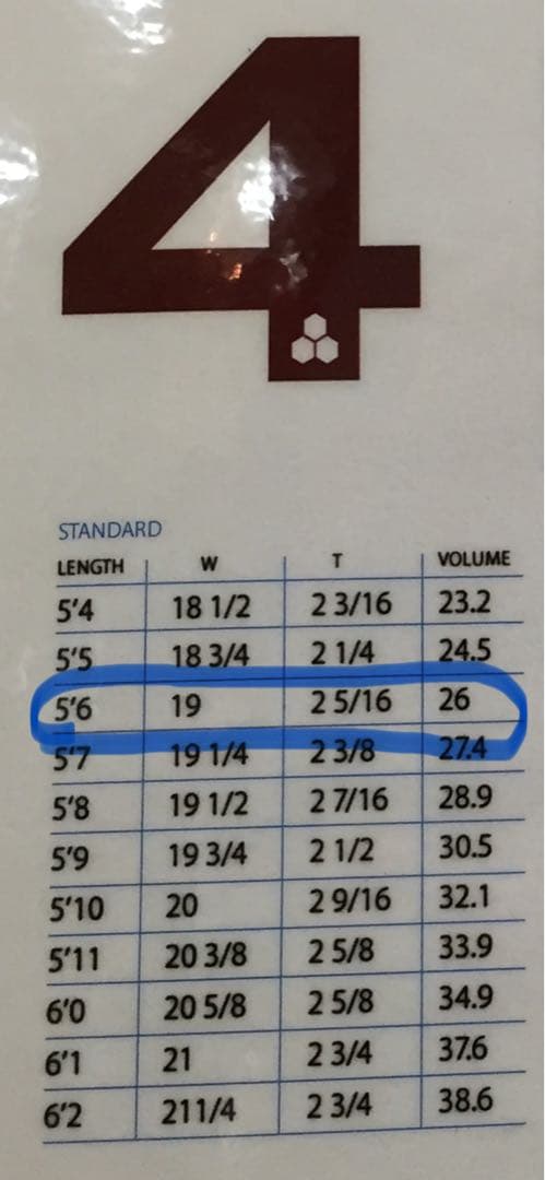 サーフボード　アルメリック　no.4 ※埼玉県南部　手渡し限定