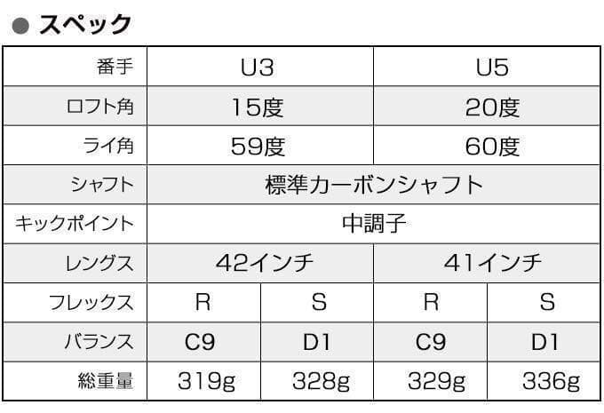 【特割2本セット】希少で激飛びの高反発UT! 競技使用可能! ダイナFTR-UT