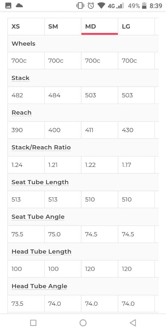 【ほぼ完成車】RIDLEY Arena Carbon　Track SMサイズ