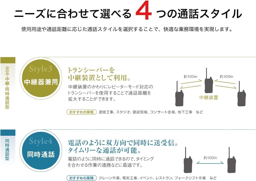 アイコム 特定小電力トランシーバー 20ch C-4110　２台セット
