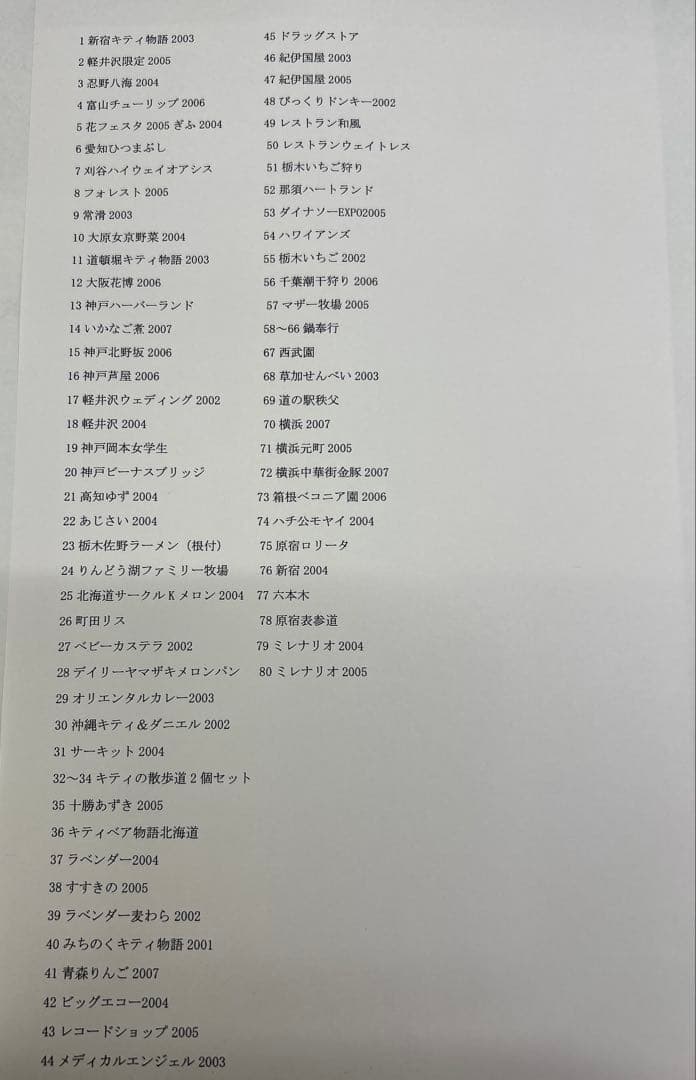 新品　地域限定　キティ　ファスナーマスコット　約690個　ストラップ　レア