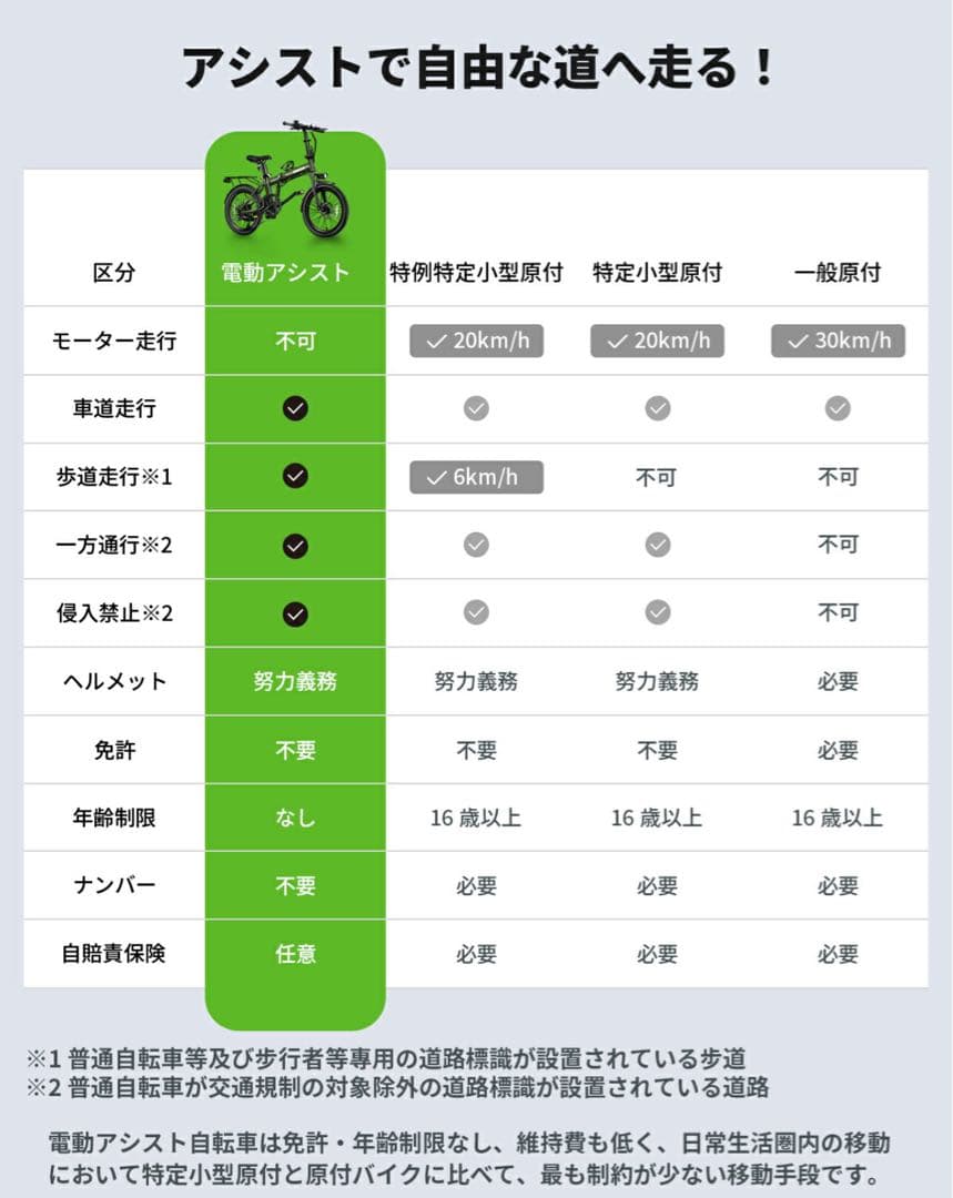 【新古品】EENOUR C4 20インチ 電動折りたたみ式アシスト自転車