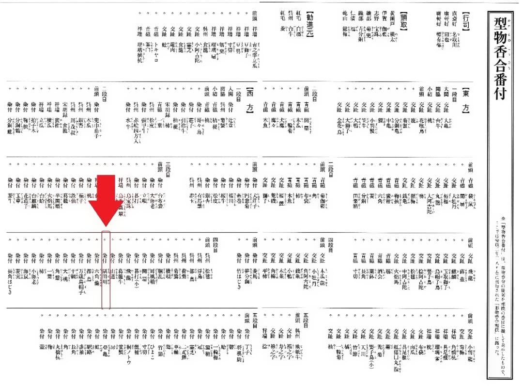 真葛焼4代 宮永香斎造『染付隅田川香合』（共箱）