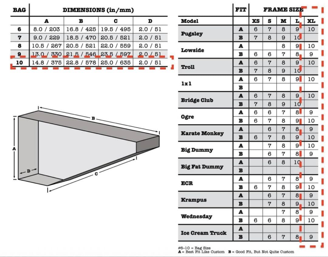 SURLY 廃番 珍品 フレームバッグ MTB用新品みたいMADE IN USA