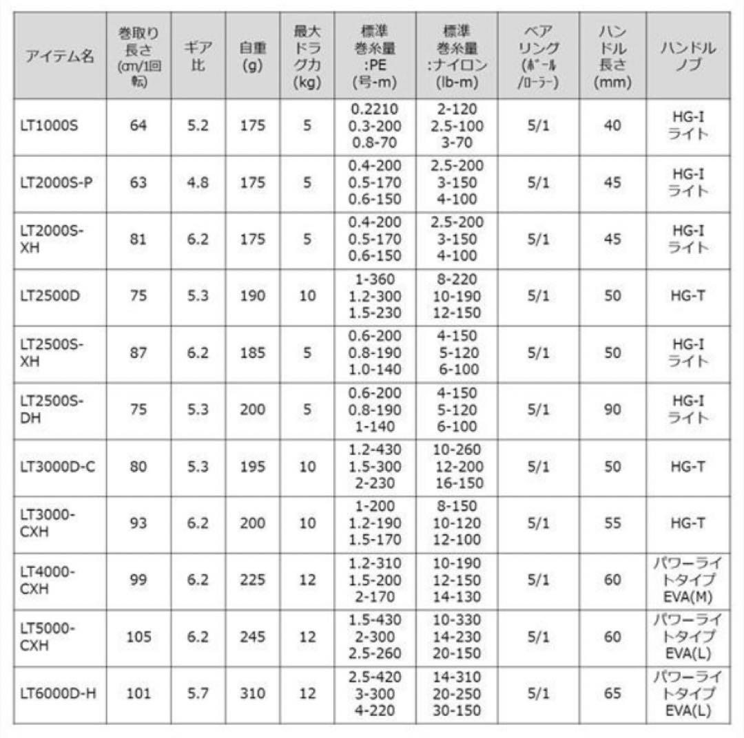 新品、未使用 ダイワ 23レガリス LT2500S-DH DAIWA