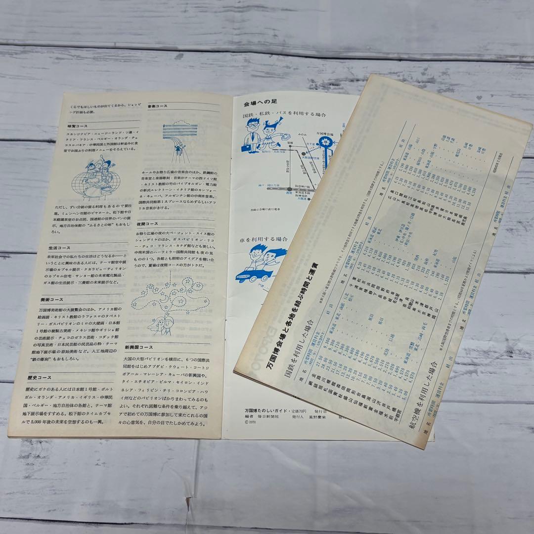 希少✨️1970 日本万国博覧会 パンフ 地図 ペナント 全景写真 5点セット