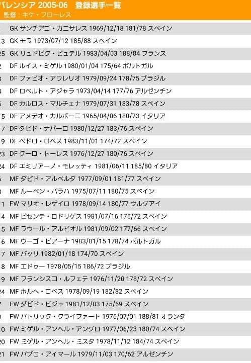 アイマール　カニサレス　ミスタ　他　直筆サイン　サイン　バレンシア　寄せ書きサイ