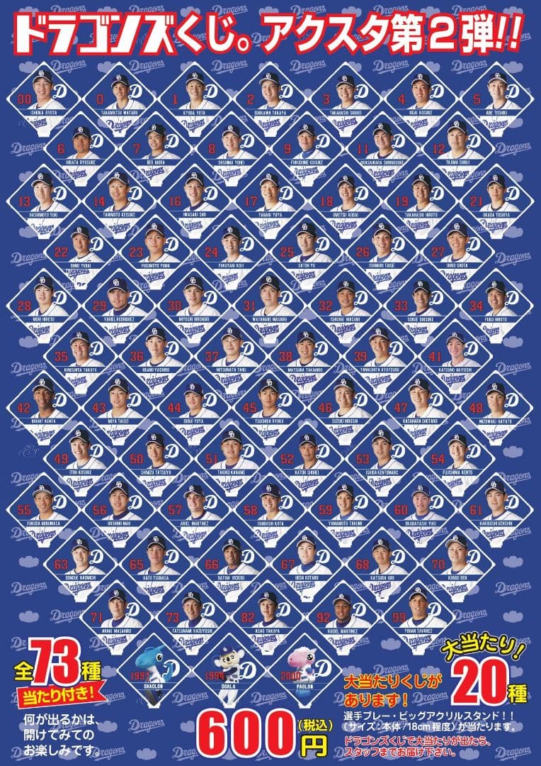 2022年　中日ドラゴンズ　 アクリルスタンド 高橋周平 当たり