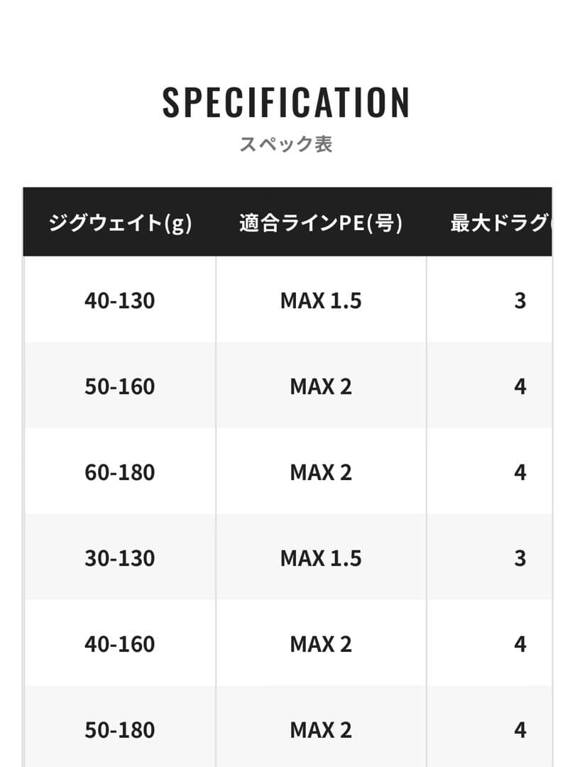 ロッド SHIMANO - GRAPPLER LJ S63-3