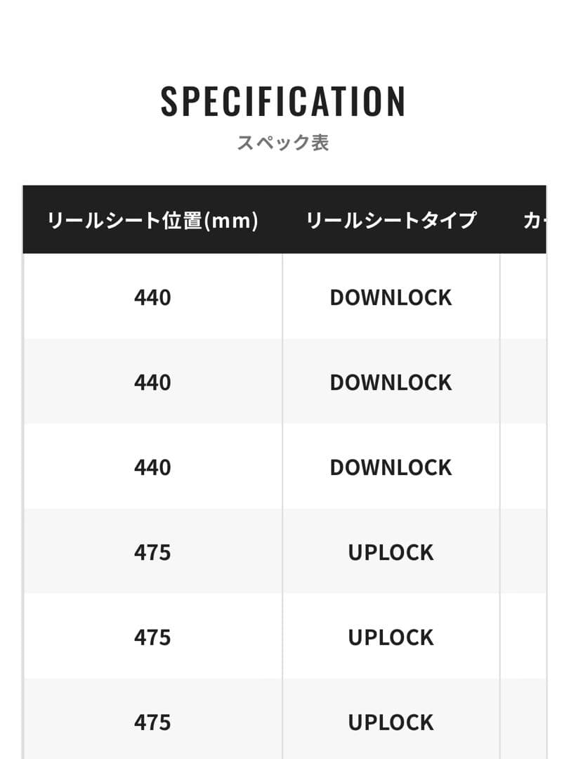 ロッド SHIMANO - GRAPPLER LJ S63-3