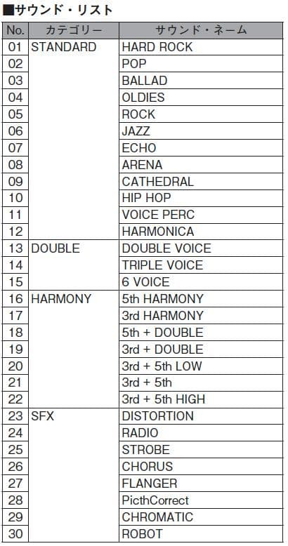 【MICKEY ACケーブル+ポーチ】VE-20 ボーカル専用エフェクター