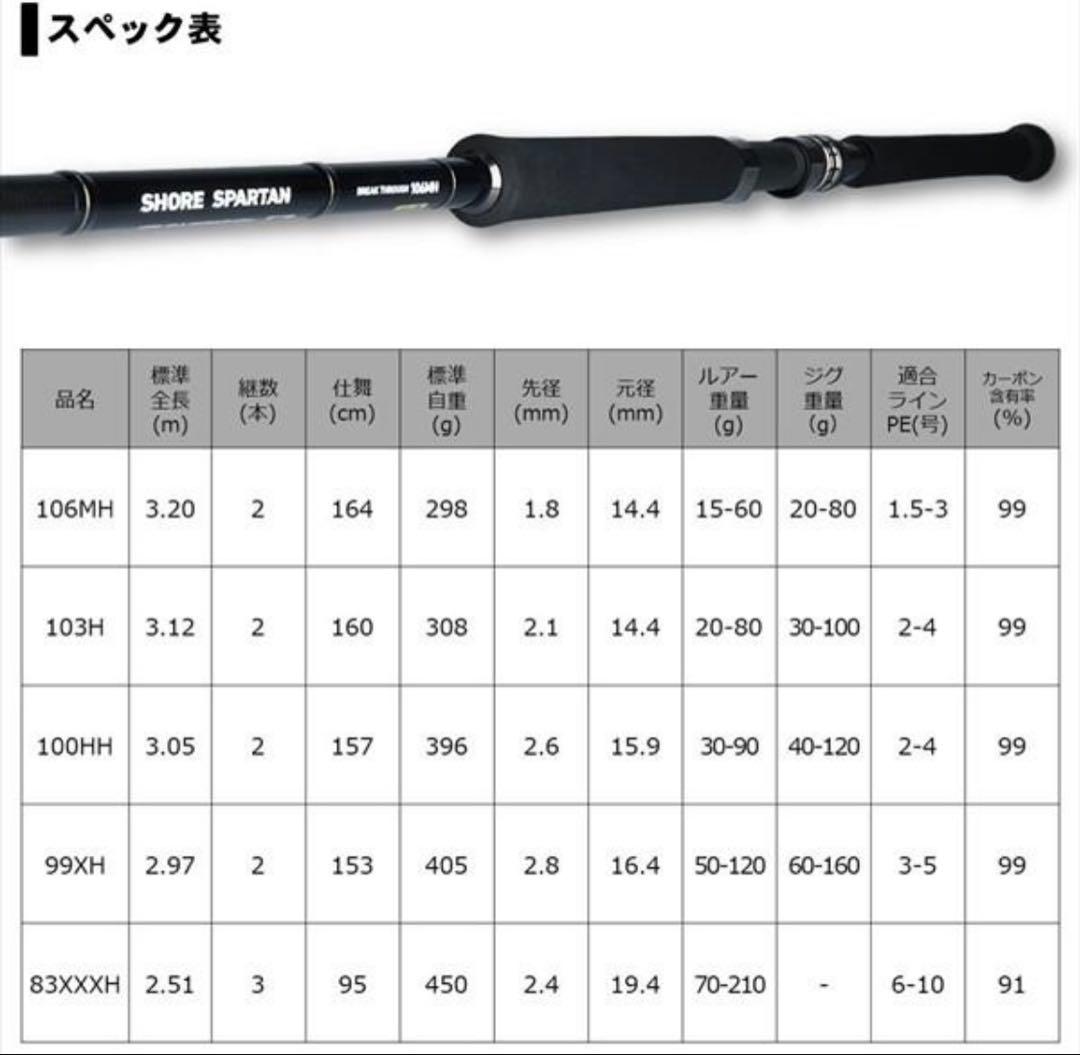 ダイワ ショアスパルタン ブレイクスルー 100HH 新品未使用品