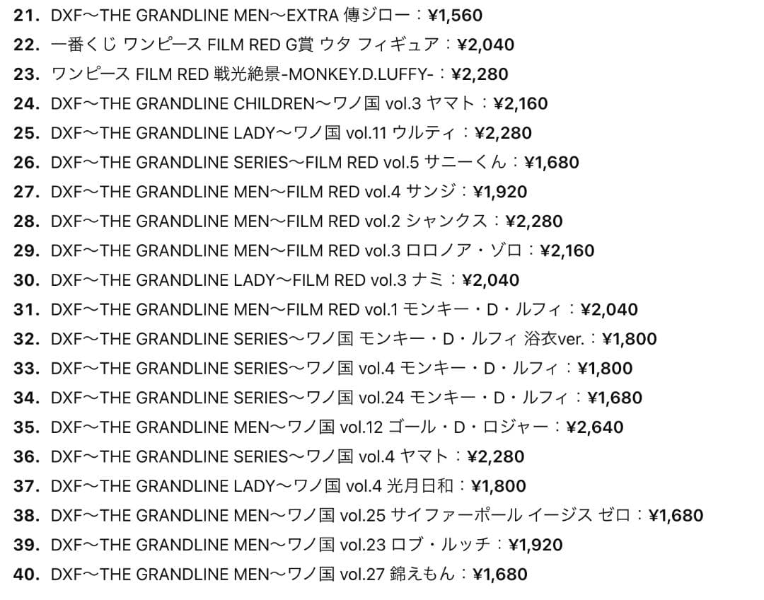 ワンピース111点 一番くじ・DXF・WCF まとめ売り フィギュア＋タオル等