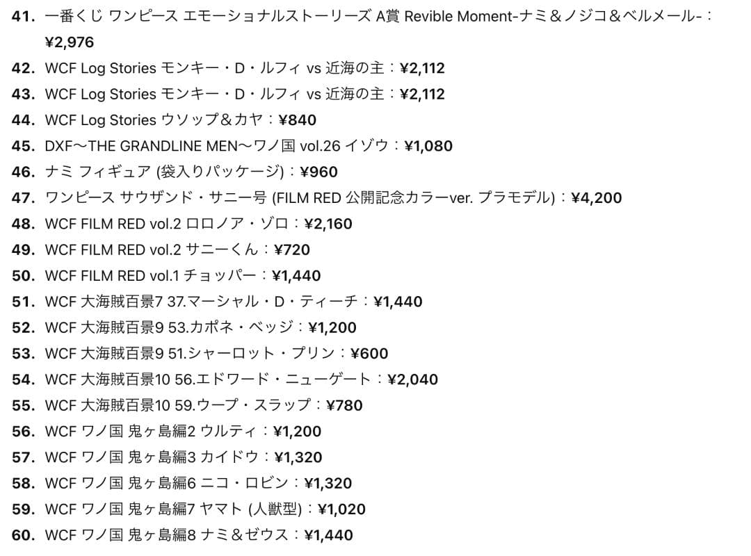 ワンピース111点 一番くじ・DXF・WCF まとめ売り フィギュア＋タオル等