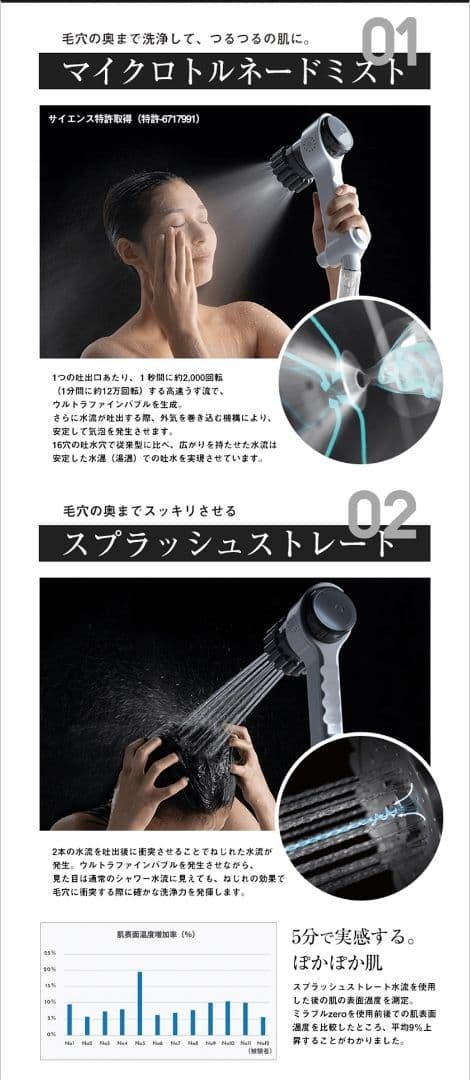 サイエンス「ミラブルzero」