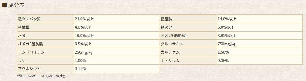 アーミテスアガリクスI/S　 中粒　18kg