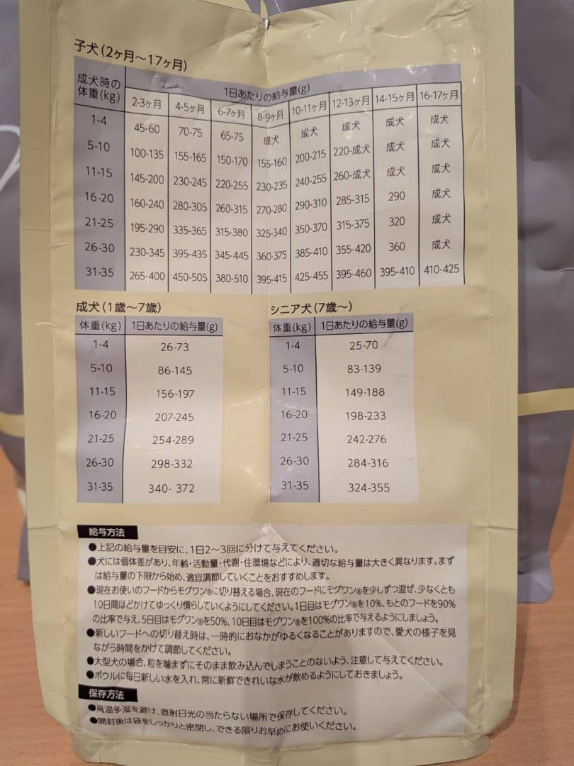 匿名配送✻　Mog Wan ドッグフード ドライフード　1.8kg 4袋