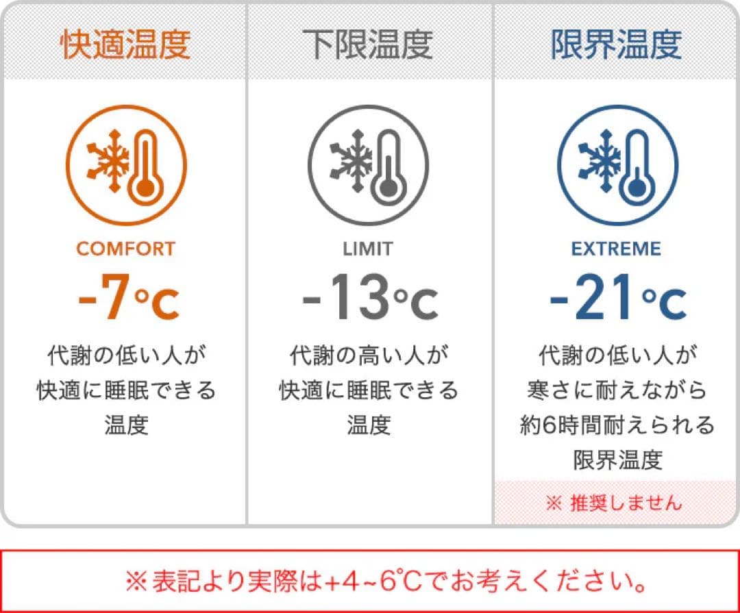 アウトドア寝具 BOC The Catskills Peak+ 800FP / 750g