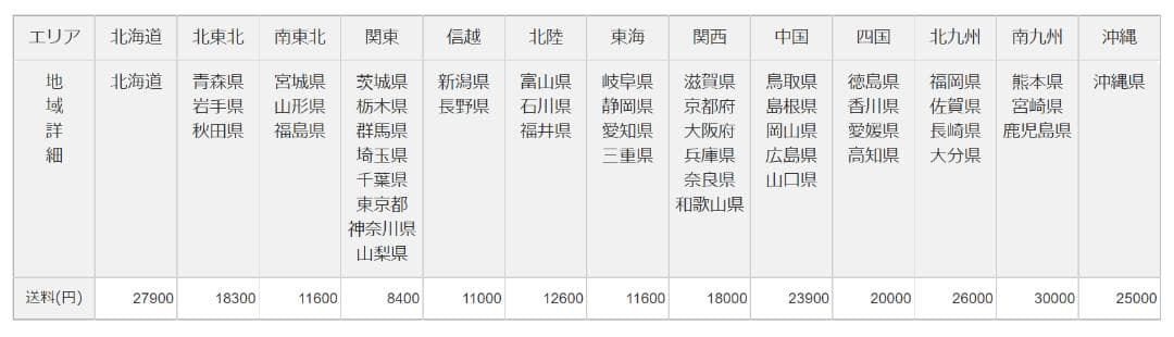 ビッグモーラ フィッシングカヤック一人乗り カヌーソロカヤック