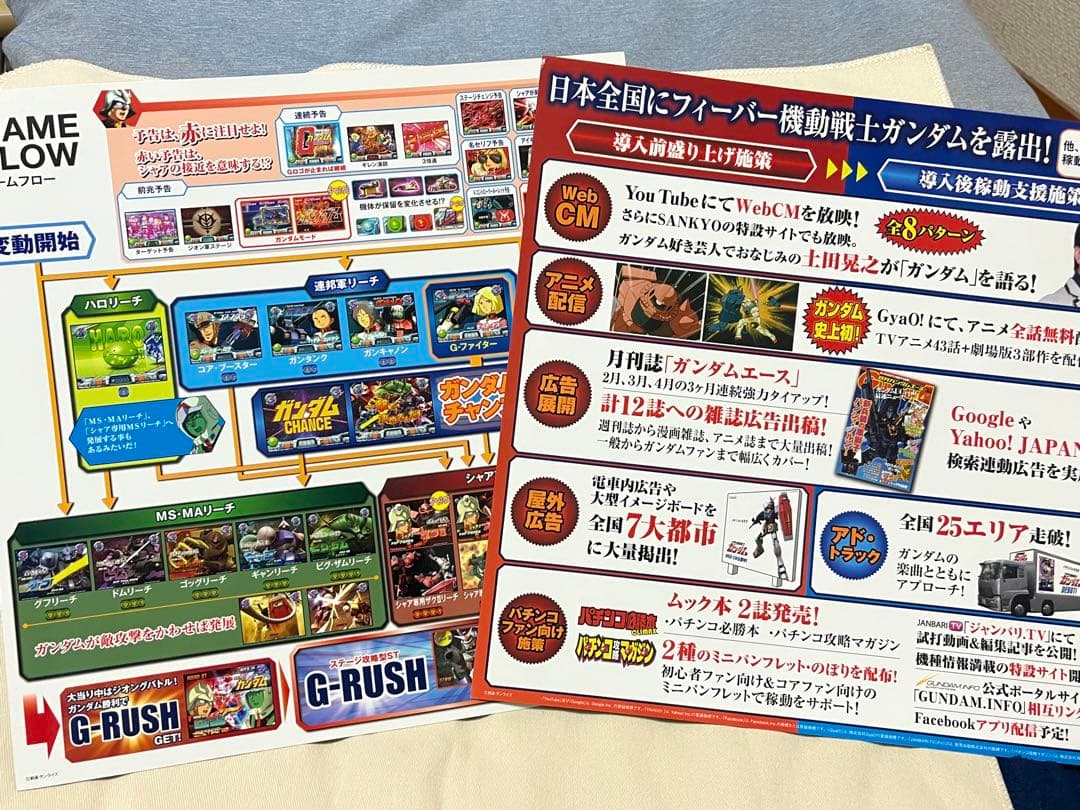 FEVER 機動戦士ガンダム ノベルティセット （SANKYO）