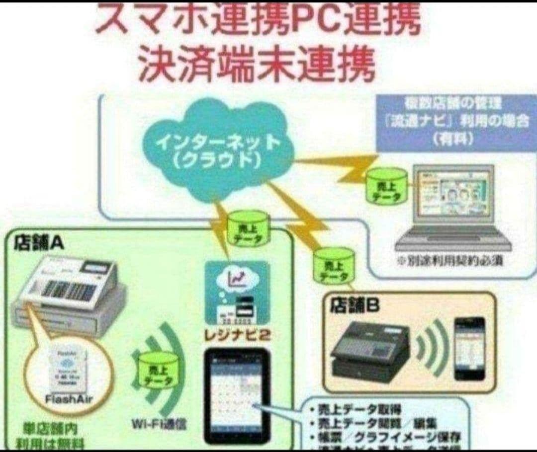 テックレジスター　FS-700　設定無料　現行機種　店名無料　803007