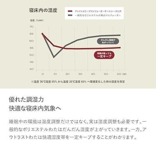 ブレインスリープ コンフォーター オールシーズンズ シングル コズミックブルーb