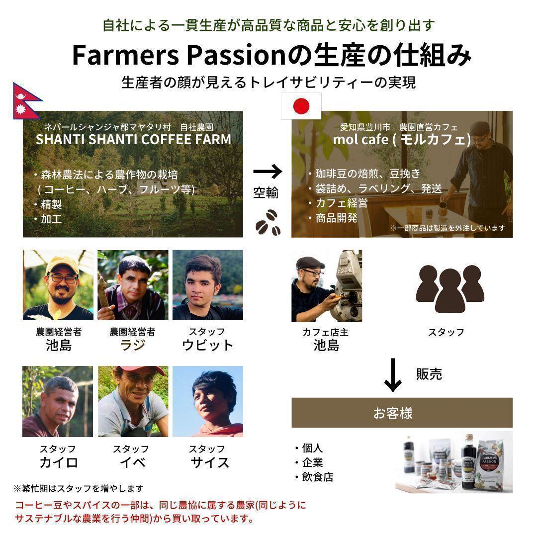 ☆オーガニックコーヒー アメリカン フェアトレード 1kg コーヒー豆 ネパール