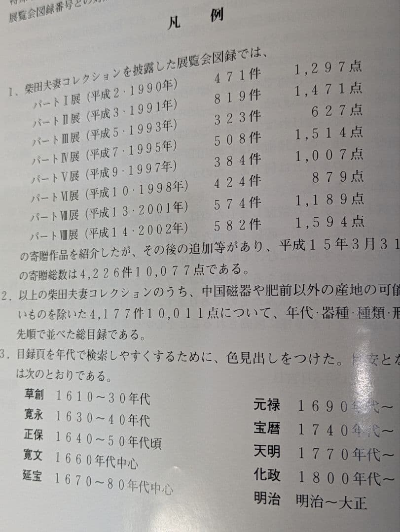 柴田コレクション総目録、展覧会図録（パートⅠ〜Ⅷ）、ハードカバー付