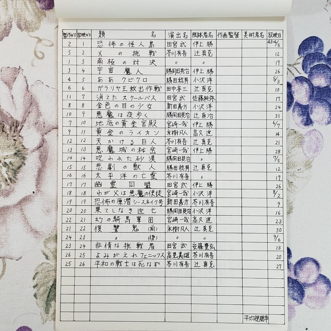 【石ノ森章太郎】◆『サイボーグ009 作品資料集』台本 準備稿◆検）ポケモン