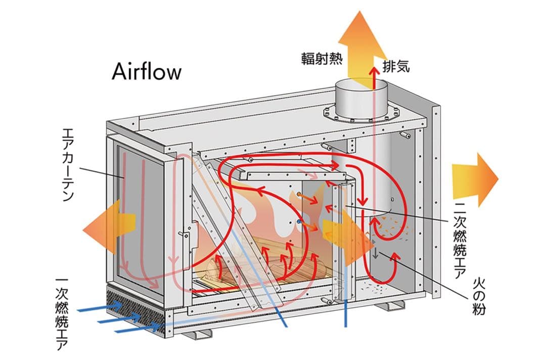 バス・洗面所用品 DAICHI SAUNA STOVE FIXED