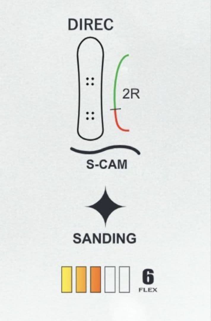 【☆コメントで値下げ☆】SCOOTER DAYLIFE-THRUSTER 156