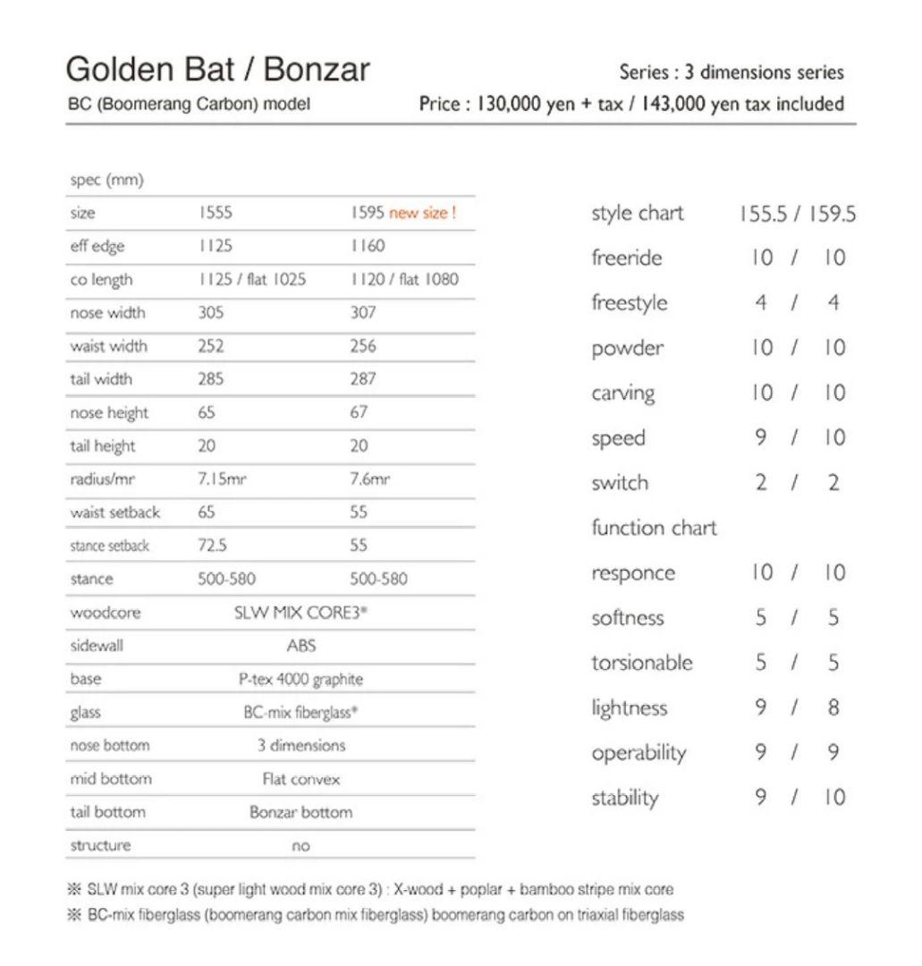 新品■TJBRAND GOLDEN BAT BONZAR 155.5スノーボード