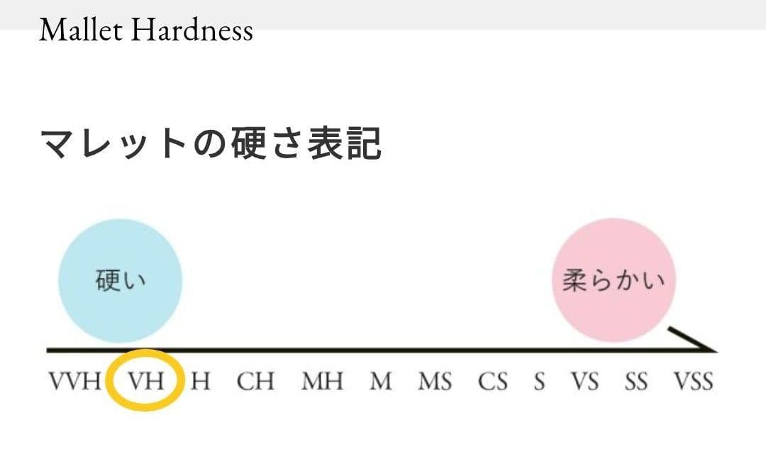 KOROGI こおろぎ マリンバ マレット SP-701R 2組 4本