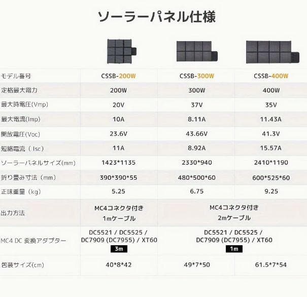 0413 軽量 200W ソーラーパネル 高効率 折畳 人気モデル ブランド品