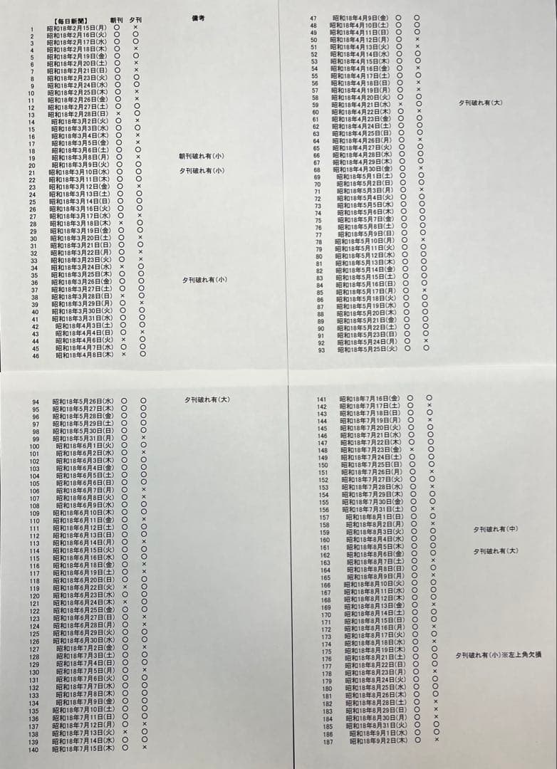 戦時新聞 797部 毎日　昭18–20 硫黄島/沖縄上陸 戦後81年昭和101年
