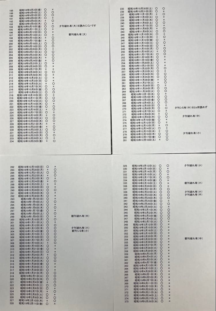 戦時新聞 797部 毎日　昭18–20 硫黄島/沖縄上陸 戦後81年昭和101年
