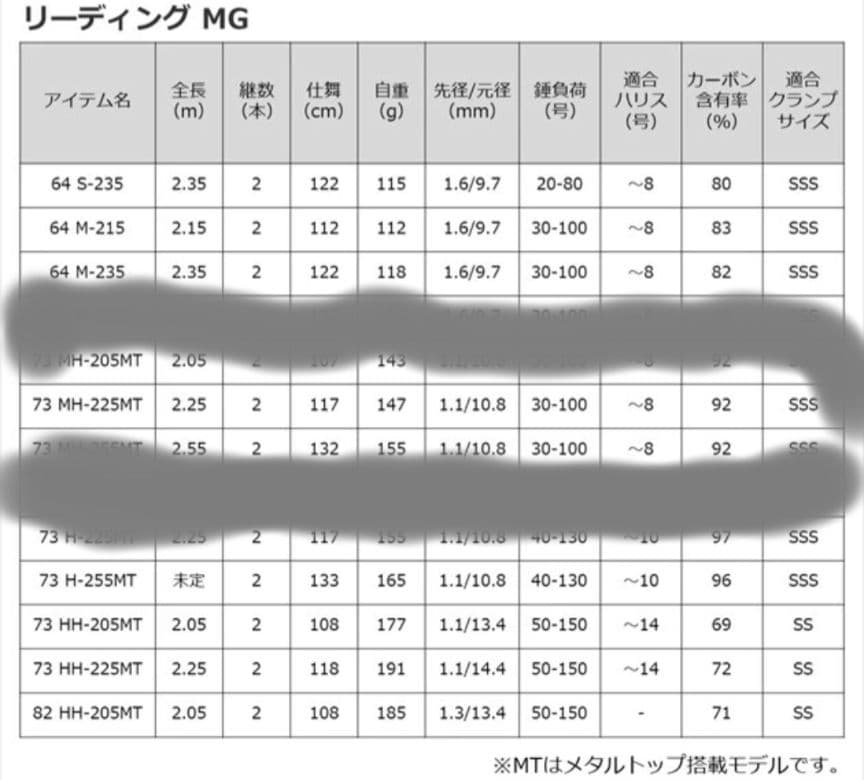 ◆DAIWA　リーディングマルチゲームMG73　MH225MT