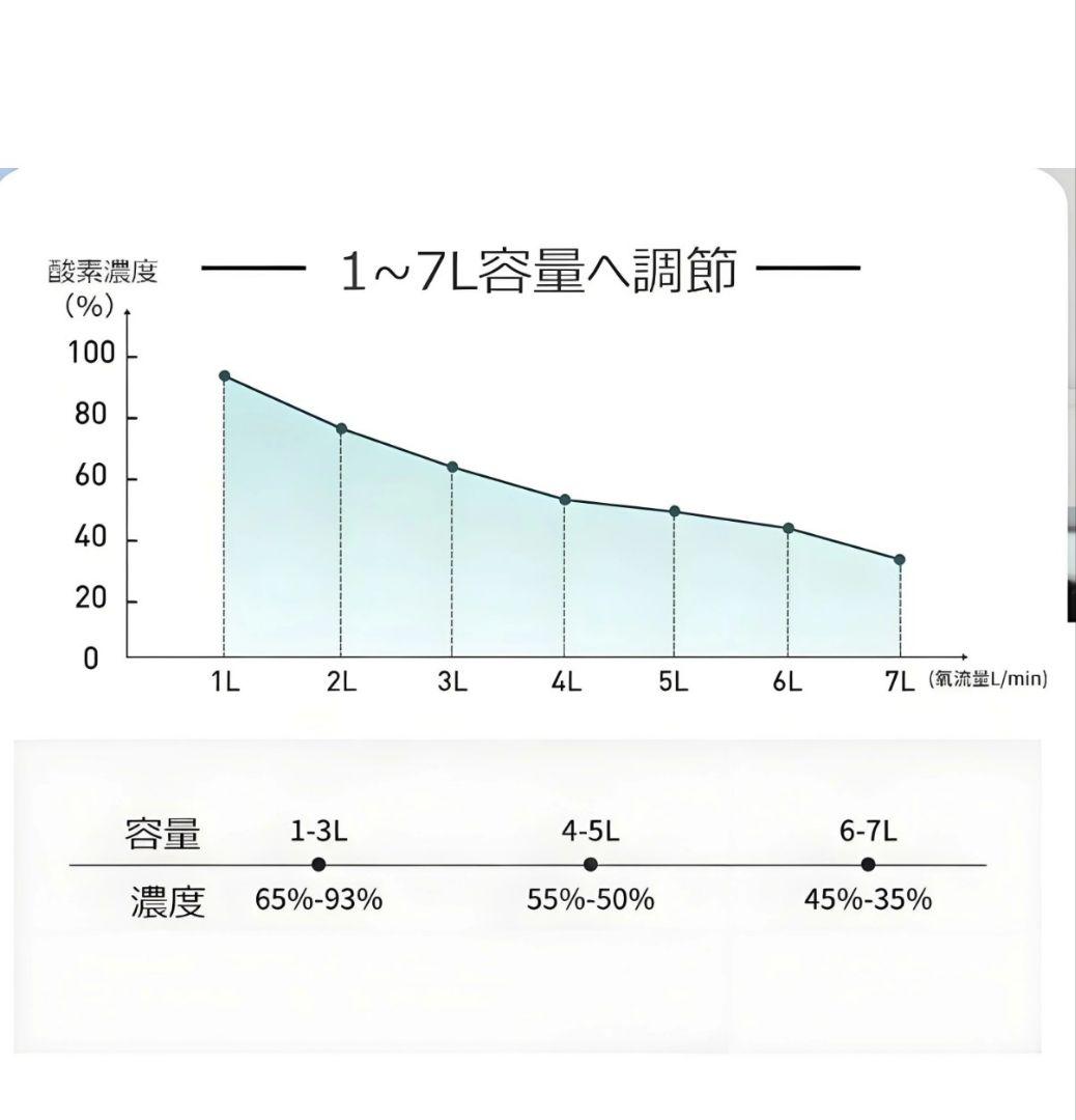 IKOU 酸素発生器