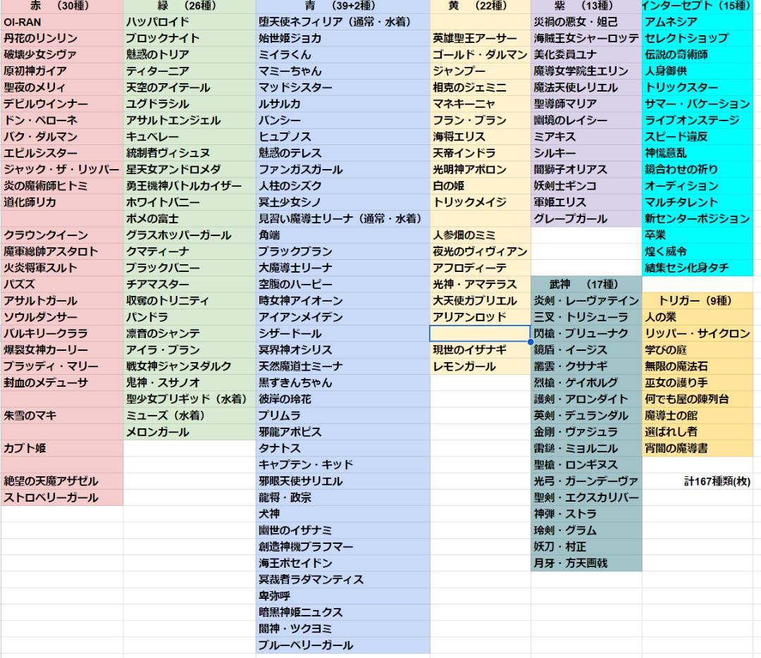 COJカード　水着シリーズ