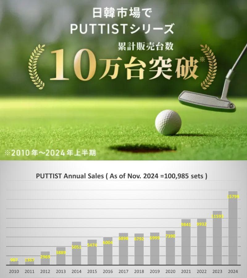 再値下げしました　日本初上陸！PUTTIST II Plusパッティング練習器