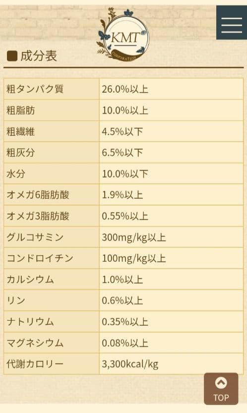 ブリスミックス　phコントロール　チキンレシピ　６kg