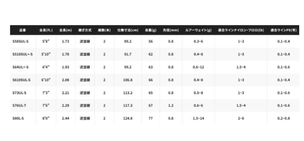 シマノ ソアレ エクスチューン S73UL-S