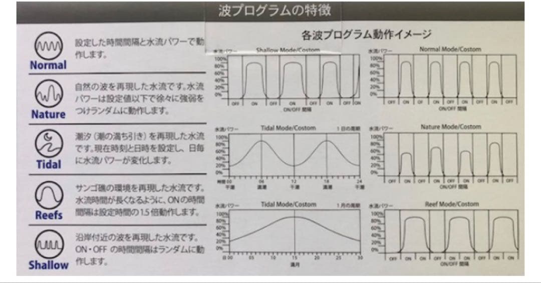 Cyclone Slim 水流ポンプZEST サイクロンスリムウェーブポンプ